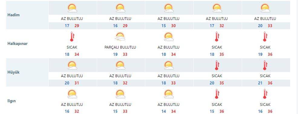 Konya’da hava sıcak! Daha da sıcak olacak 15